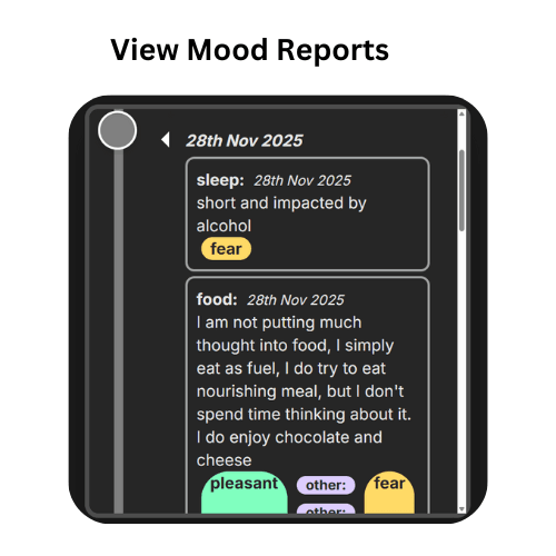 Screenshots of the dashboard project showing desktop version